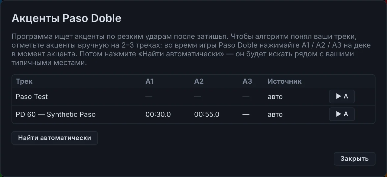 Акценты Paso Doble